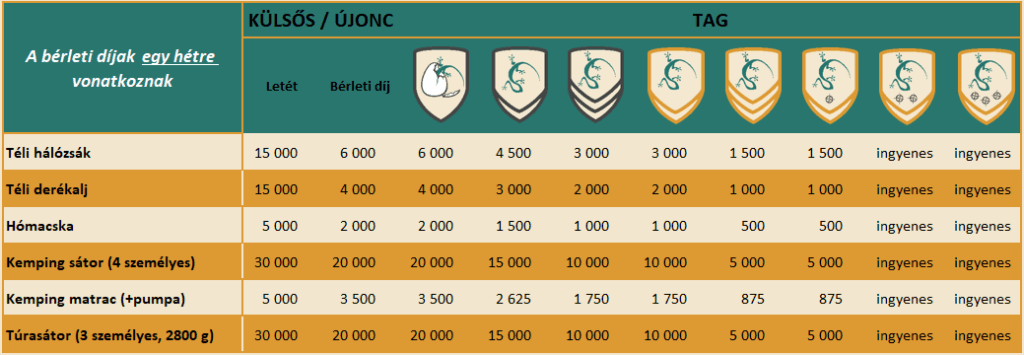 túrafelszerelés bérlése. Hálózsák bérlés, sátor bérlés, kölcsönzés, derékaljak árak